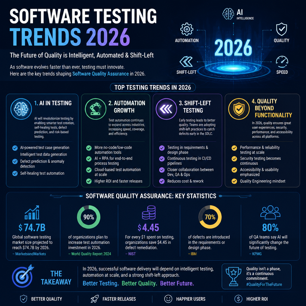 Featured image for What to Expect from Software Testing in 2026
